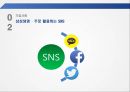 SNS와  Big Data를  활용한 삼성생명 18페이지