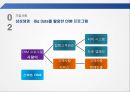 SNS와  Big Data를  활용한 삼성생명 22페이지