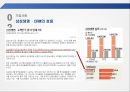 SNS와  Big Data를  활용한 삼성생명 28페이지