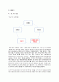 페이스북 마크 주커버그 리더십 레포트 19페이지