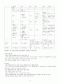 KCU술문화의 이해 중간고사 범위 A+족보 24페이지