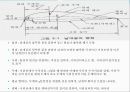 날개골 단면 양력 항력 4페이지
