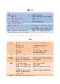 선사시대. 여러나라의 성장 3페이지