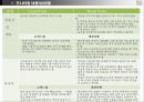 프랜차이즈식당 고객응대모니터링 4페이지