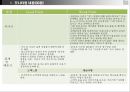 프랜차이즈식당 고객응대모니터링 5페이지
