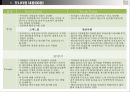 프랜차이즈식당 고객응대모니터링 6페이지