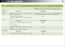 프랜차이즈식당 고객응대모니터링 8페이지