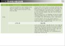 프랜차이즈식당 고객응대모니터링 10페이지