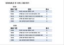프랜차이즈식당 고객응대모니터링 12페이지