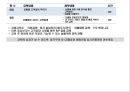 프랜차이즈식당 고객응대모니터링 14페이지