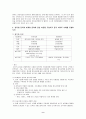 이마트의 상해 진출  9페이지