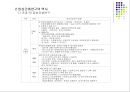 [환경과건강] 임상간호연구 5페이지