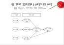 [건강증진이론] 계획적 행위이론 15페이지