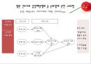 [건강증진이론] 계획적 행위이론 17페이지