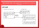 [건강증진이론] 변화단계이론 33페이지