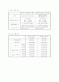 중앙대 공공재정관리론 팀프로젝트 과제 : 동일사업에 대한 예산사용비교 4페이지