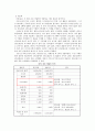 중앙대 공공재정관리론 팀프로젝트 과제 : 동일사업에 대한 예산사용비교 8페이지