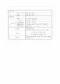 중앙대 공공재정관리론 팀프로젝트 과제 : 동일사업에 대한 예산사용비교 20페이지