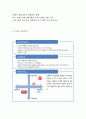 스파오 SPAO 브랜드분석과 SWOT분석및 스파오 마케팅,경영전략분석과 스파오 향후 마케팅전략제안 7페이지