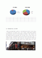 스파오 SPAO 브랜드분석과 SWOT분석및 스파오 마케팅,경영전략분석과 스파오 향후 마케팅전략제안 11페이지