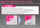 포트폴리오 매니지먼트 기법 3페이지