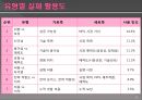 포트폴리오 매니지먼트 기법 8페이지