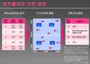 포트폴리오 매니지먼트 기법 9페이지