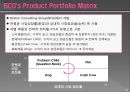 포트폴리오 매니지먼트 기법 14페이지