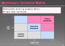 포트폴리오 매니지먼트 기법 20페이지