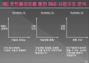 포트폴리오 매니지먼트 기법 23페이지