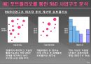 포트폴리오 매니지먼트 기법 25페이지