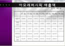 HERA 성공사례 [HERA 기업분석, HERA 환경분석, HERA 4P분석, HERA 경쟁사분석, HERA SWOT 분석, HERA 향후 방향] 5페이지
