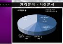 HERA 성공사례 [HERA 기업분석, HERA 환경분석, HERA 4P분석, HERA 경쟁사분석, HERA SWOT 분석, HERA 향후 방향] 8페이지
