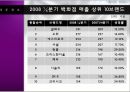 HERA 성공사례 [HERA 기업분석, HERA 환경분석, HERA 4P분석, HERA 경쟁사분석, HERA SWOT 분석, HERA 향후 방향] 10페이지