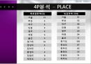 HERA 성공사례 [HERA 기업분석, HERA 환경분석, HERA 4P분석, HERA 경쟁사분석, HERA SWOT 분석, HERA 향후 방향] 23페이지