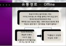 HERA 성공사례 [HERA 기업분석, HERA 환경분석, HERA 4P분석, HERA 경쟁사분석, HERA SWOT 분석, HERA 향후 방향] 26페이지