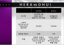 HERA 성공사례 [HERA 기업분석, HERA 환경분석, HERA 4P분석, HERA 경쟁사분석, HERA SWOT 분석, HERA 향후 방향] 33페이지