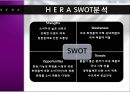 HERA 성공사례 [HERA 기업분석, HERA 환경분석, HERA 4P분석, HERA 경쟁사분석, HERA SWOT 분석, HERA 향후 방향] 35페이지