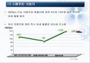 한·미 FTA  14페이지