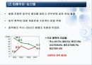한·미 FTA  18페이지