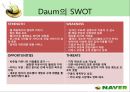 인터넷포털 ‘네이버(NAVER)’의 마케팅전략 분석  29페이지