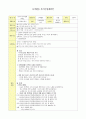 [수업지도안] 유치원에서 친구, 친구와 함께하기, 친구와 사이좋게 지내요 1페이지