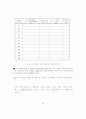 3상 사이리스터 정류기/인버터 9페이지