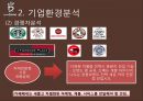 카페베네 기업분석과 카페베네 SWOT분석및 마케팅전략분석과 향후방향제안 PPT 5페이지