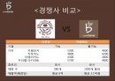 카페베네 기업분석과 카페베네 SWOT분석및 마케팅전략분석과 향후방향제안 PPT 6페이지