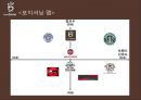 카페베네 기업분석과 카페베네 SWOT분석및 마케팅전략분석과 향후방향제안 PPT 21페이지