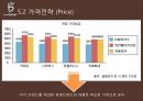 카페베네 기업분석과 카페베네 SWOT분석및 마케팅전략분석과 향후방향제안 PPT 25페이지
