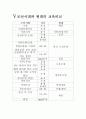 조선시대의 영재교육,조선시대 세자의 연령별 교육,조선시대 명문가의 귀족교육,조선시대와 현대의 교육비교 7페이지