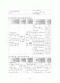산부인과 실습 - 유산(절박 유산)case study 컨퍼런스 9페이지
