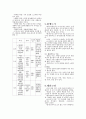 점토의 종류와 특징 [벽돌, 기와, 타일, 위생도기, 테라코타, 백화 현상] 5페이지
